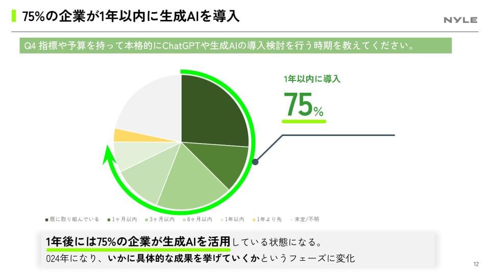 2024年度版 役職者に聞いた！生成AI利用実態アンケート_スライドサンプル1