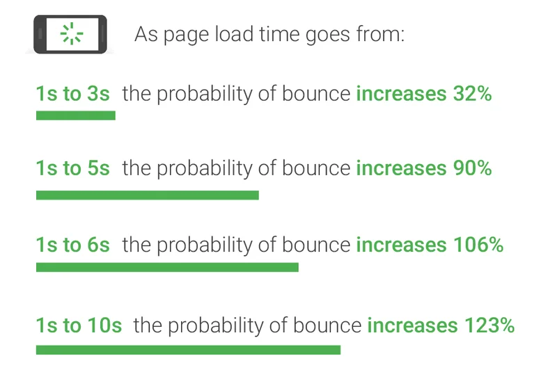 Mobile Page Speed New Industry Benchmarks 01 21