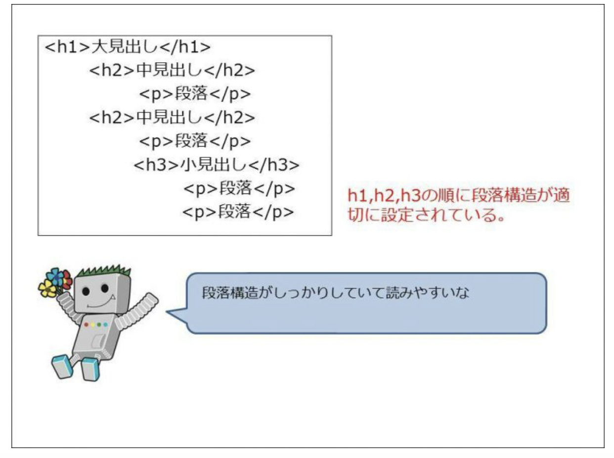 hタグ要素の説明図