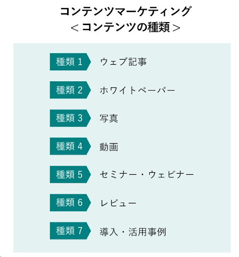 コンテンツマーケティング< コンテンツの種類 >（ソーシャルメディアのコンセプト。マーケティング時間。スマートフォンで笑顔の絵文字を友人に送る手元）
