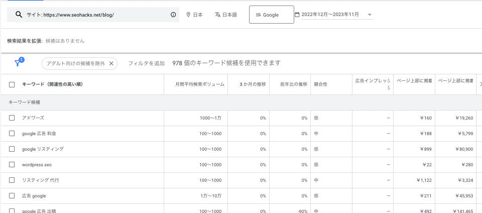 サイトに関連性のあるキーワードや検索ボリュームの表示画面