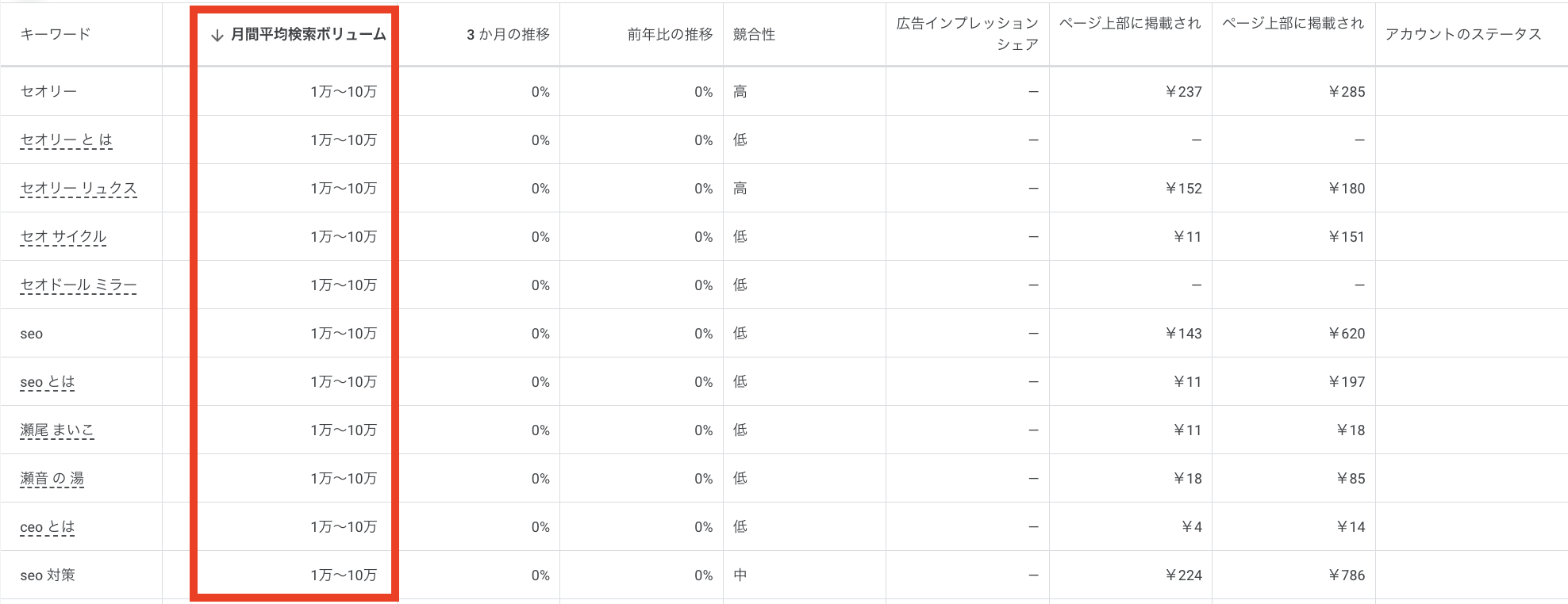 「月間平均検索ボリューム」のページ画像