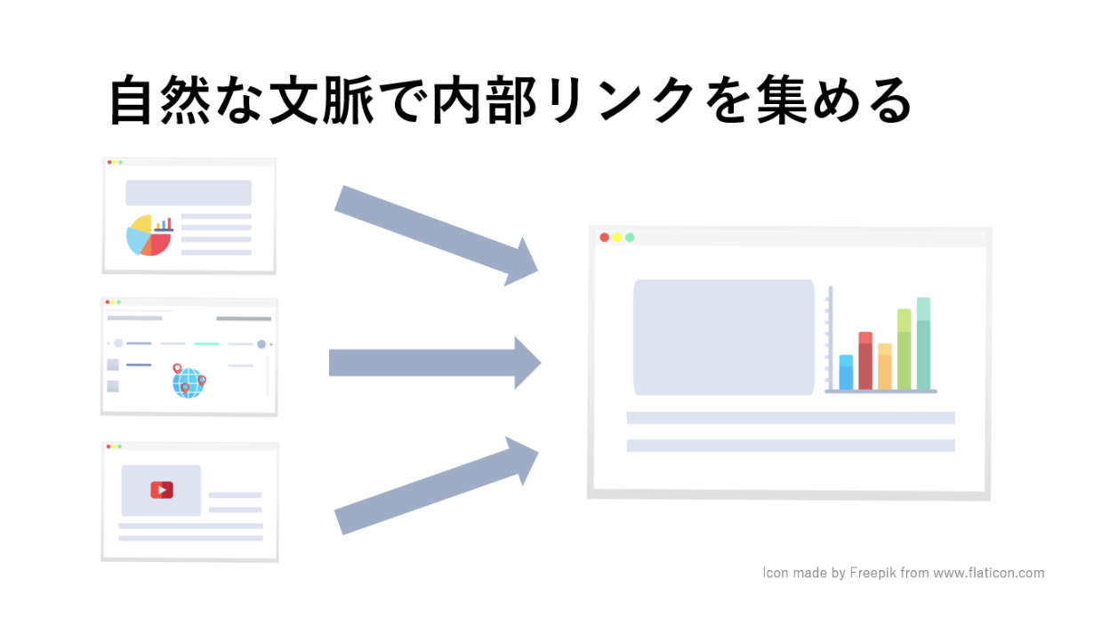 自然な文脈で内部リンクを集める