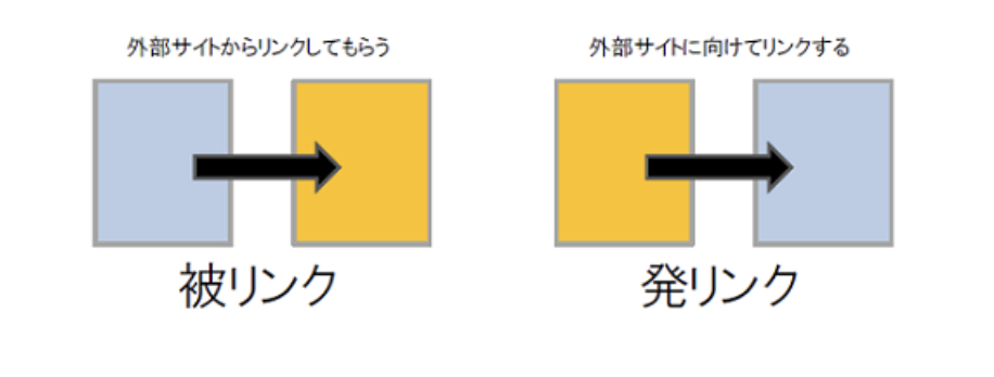 発リンクと被リンクの違い