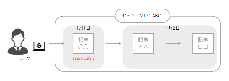 小さな差がでる場合の説明図