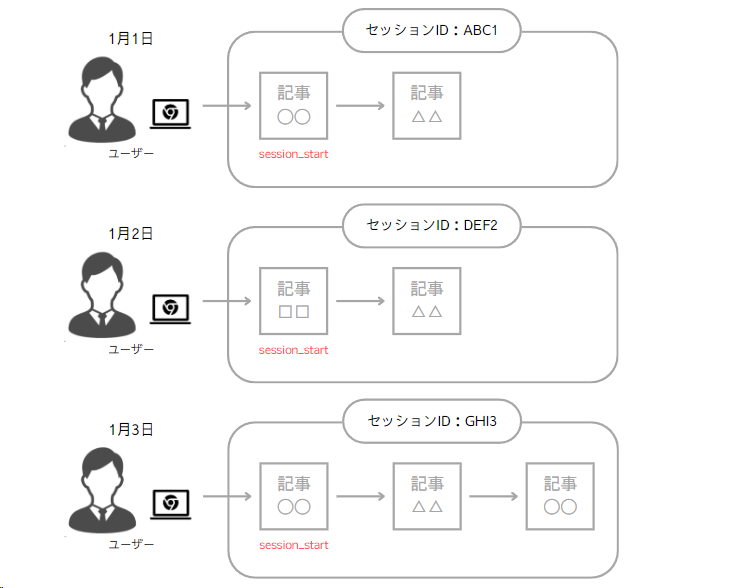 大きな差がでる場合の説明図