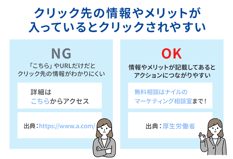 アンカーテキストはクリック先の情報やメリットが記載されているとクリックされやすいことの説明図