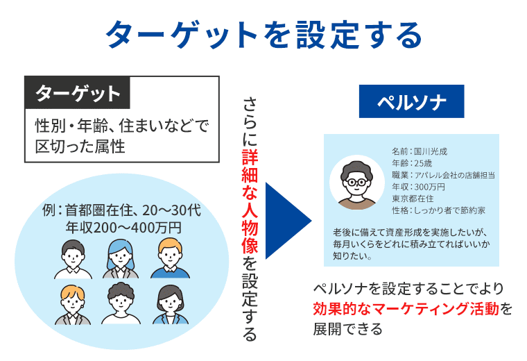 ターゲット設定とペルソナ設定の違いの図解
