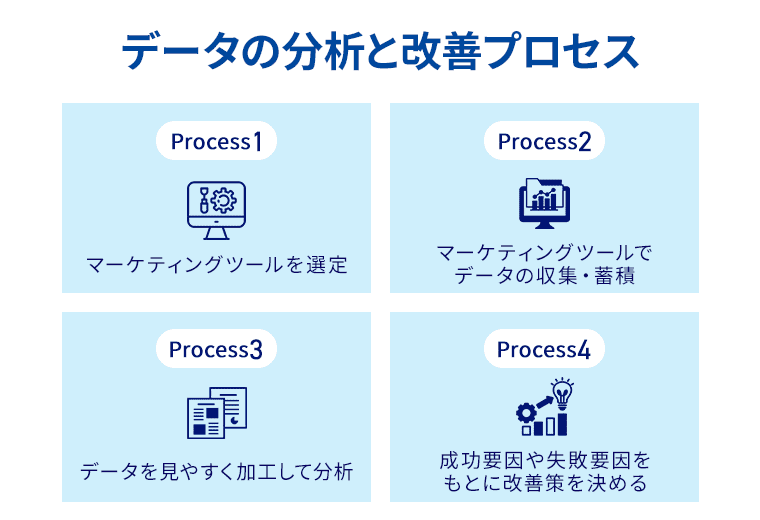 データ分析と改善のプロセス図解