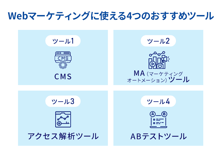 Webマーケティングに使える4つのおすすめツール