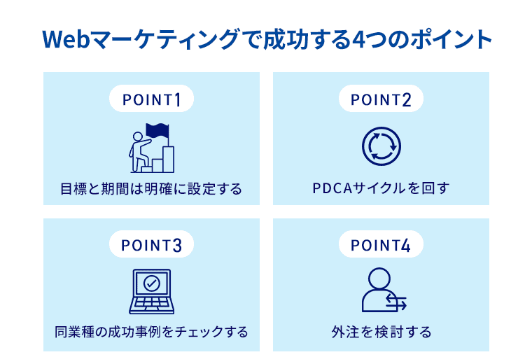 Webマーケティングで成功する4つのポイント