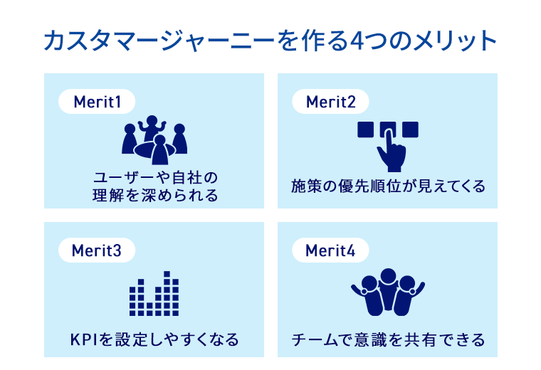 カスタマージャーニーを作る4つのメリット