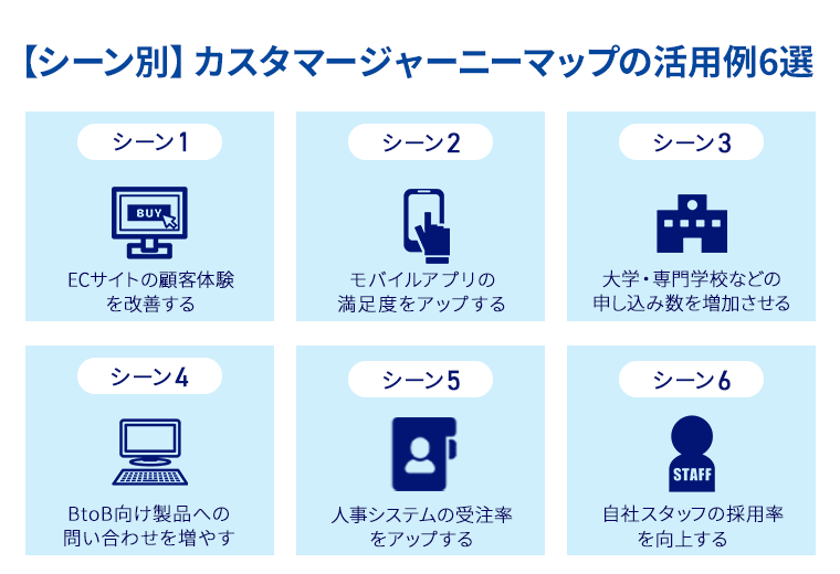 【シーン別】カスタマージャーニーマップの活用例6選