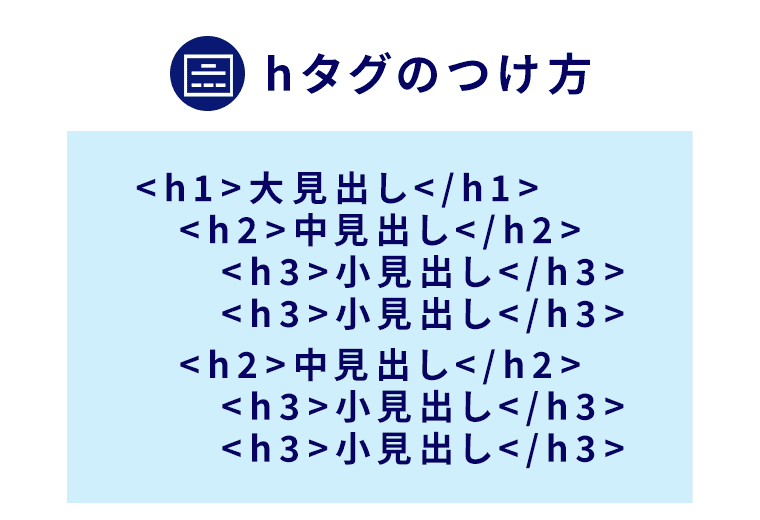 hタグのつけ方図解