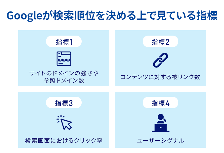 Googleが検索順位を決める上で見ている指標