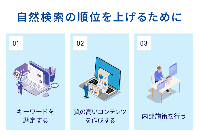 自然検索の順位を上げるための施策