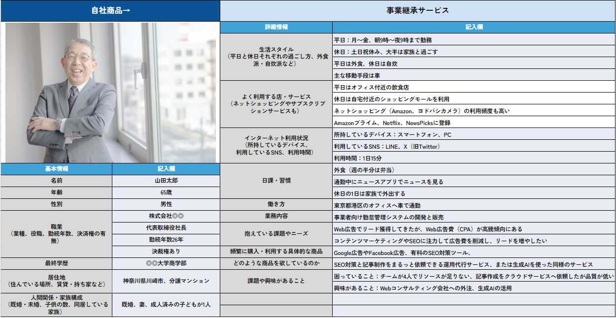 「事業継承サービス」のペルソナ例