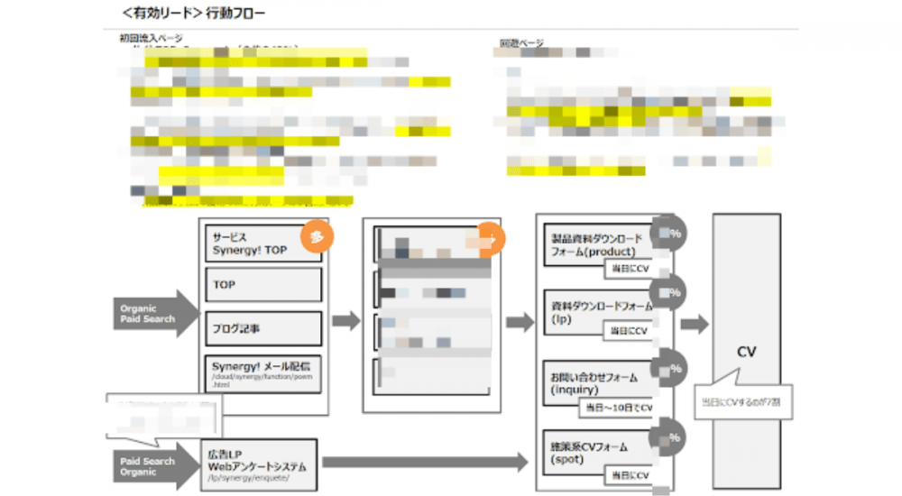 有効リードの行動フロー図