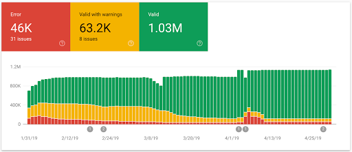 Googleサーチコンソール内の構造化データ項目のキャプチャ画像