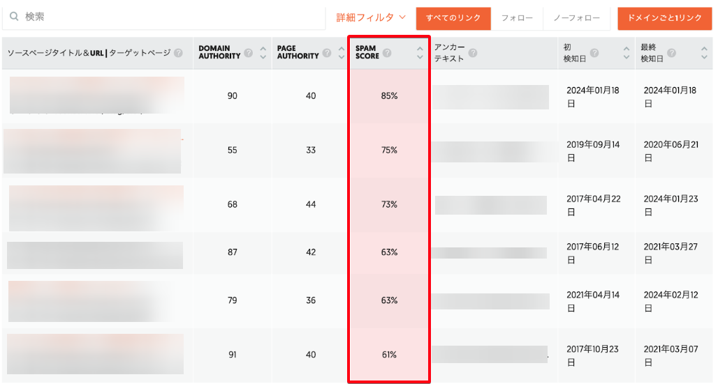 Ubersuggest 被リンク分析ツールで自サイトの被リンクを分析した結果のキャプチャ画像