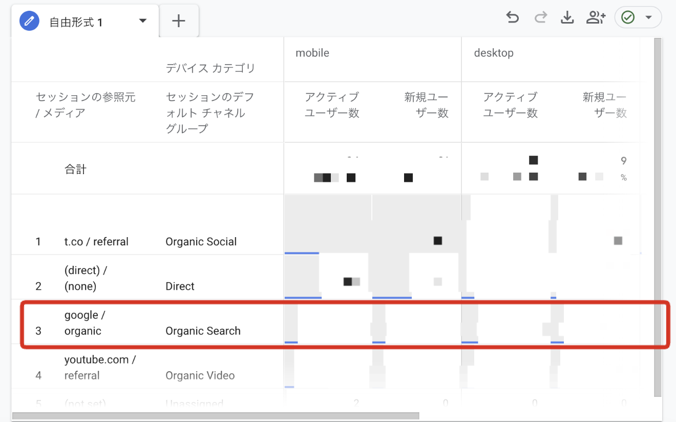 Googleアナリティクス4でオーガニック検索の流入数がわかるレポートを表示させた画面のキャプチャ画像