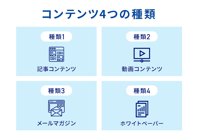 コンテンツ4つの種類