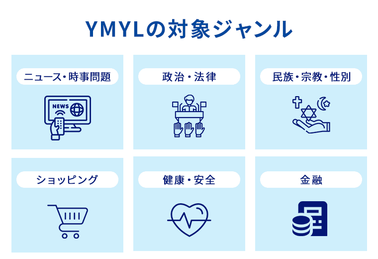 YMYLの対象ジャンル