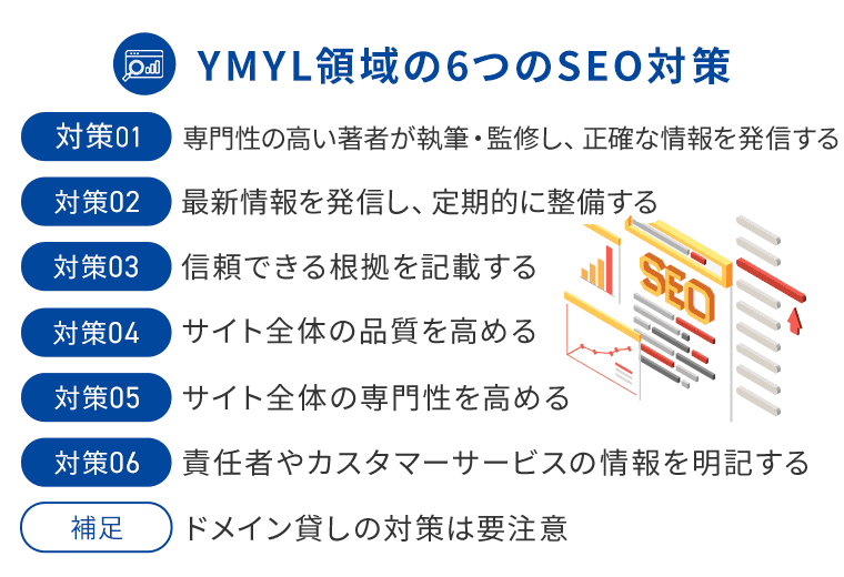 YMYL領域の6つのSEO対策