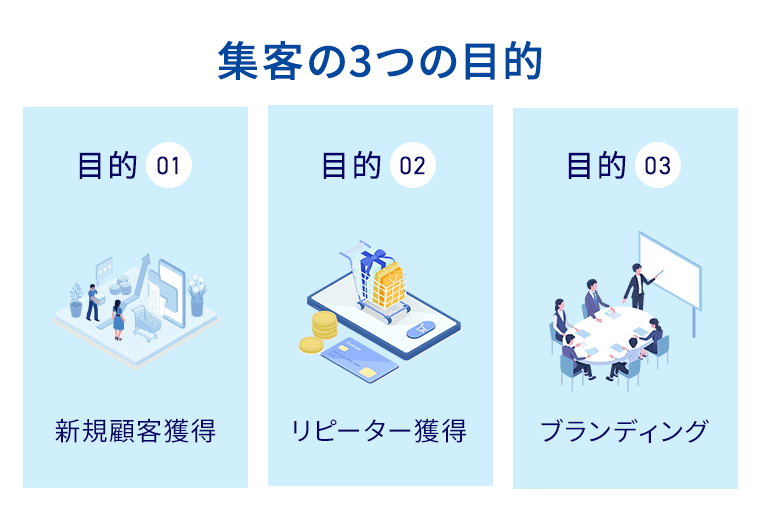 集客の3つの目的
