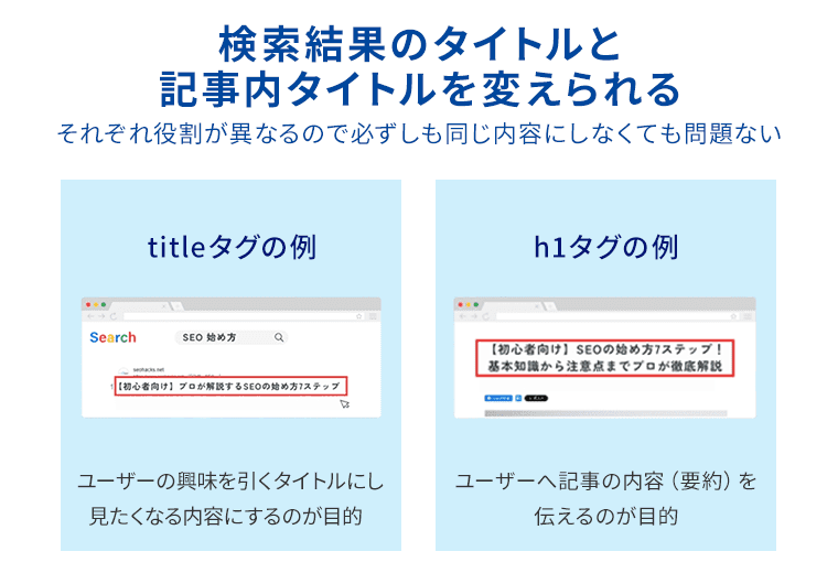 検索結果のタイトルと記事内タイトルを変えられる