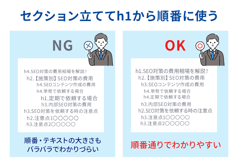 セクション立ててh1から順番に使う