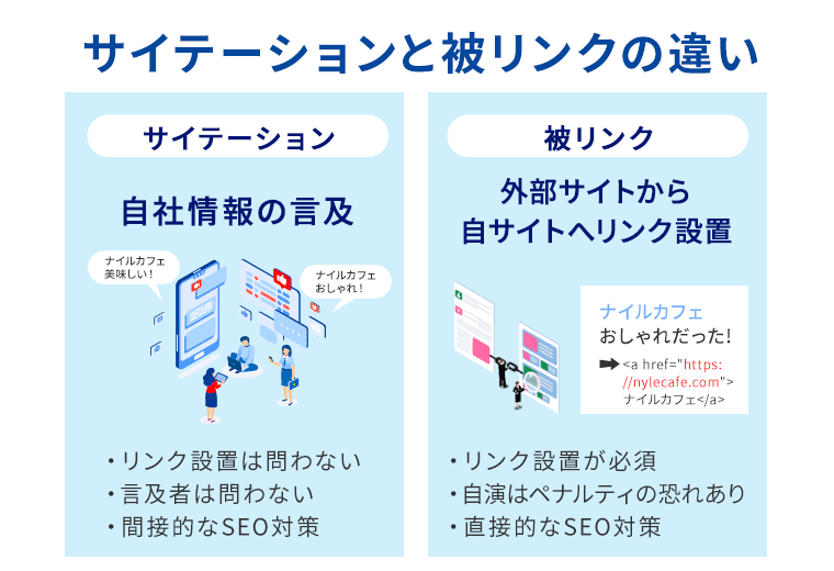 サイテーションと被リンクの違い