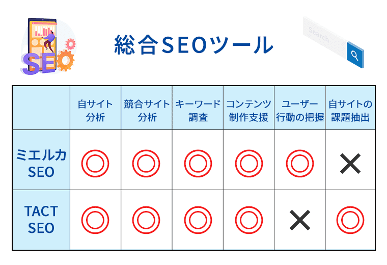 総合SEOツールの機能比較表