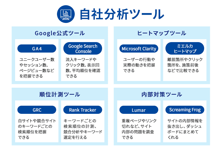 自社分析ツール8種類の特徴