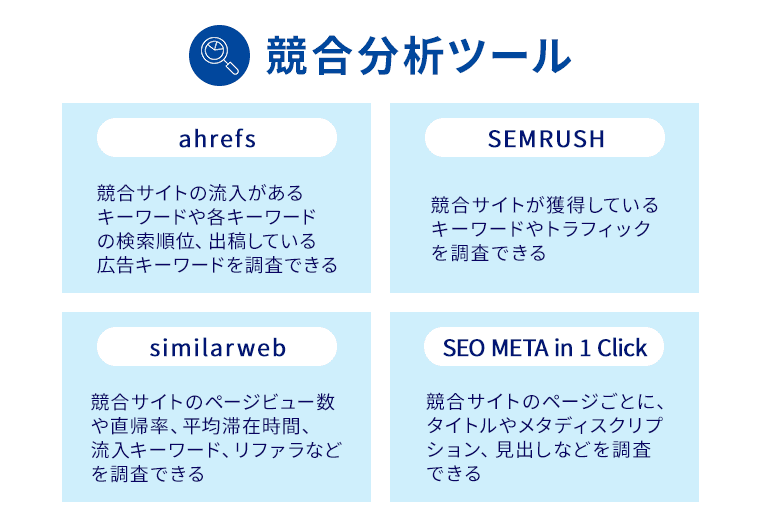 競合分析ツールの特徴