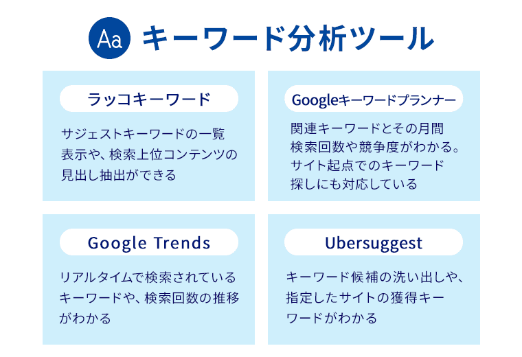 キーワード分析ツール4種の特徴