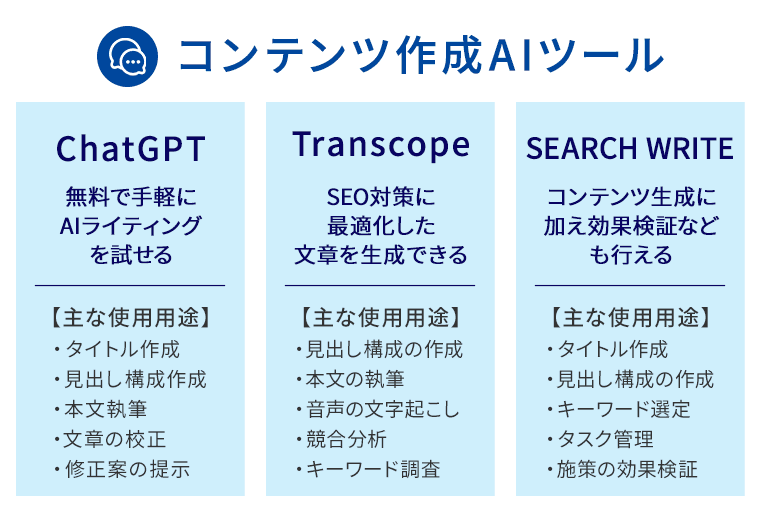 コンテンツ作成AIツール3種の特徴