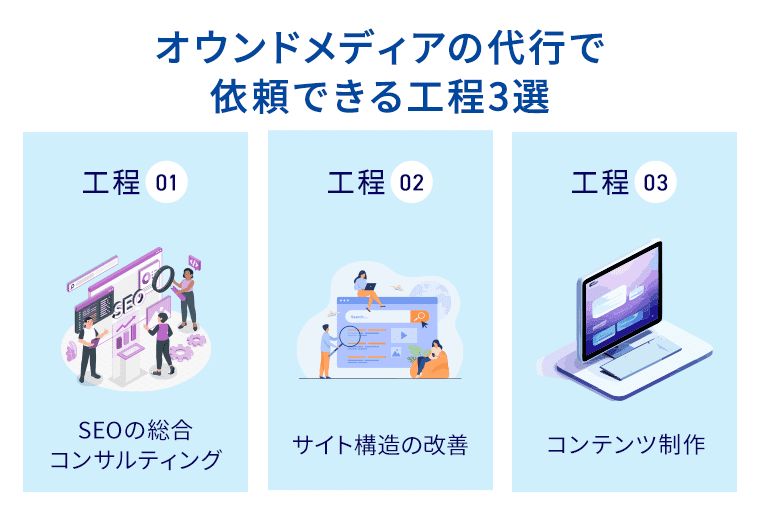 オウンドメディアの代行で依頼できる工程3選