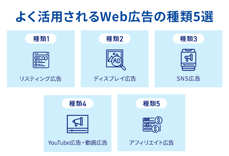 よく活用されるWeb広告の種類5選　