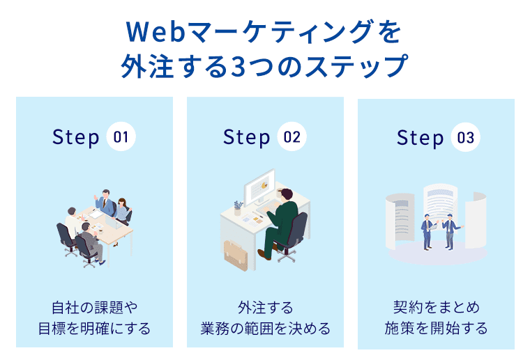 Webマーケティングを外注する3つのステップ