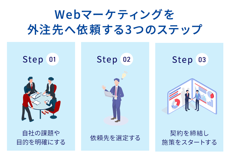 Webマーケティングを外注先へ依頼する3つのステップ