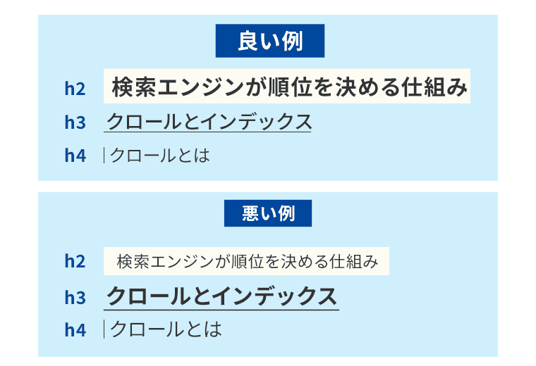 フォントサイズと見出しタグの良い例と悪い例の比較