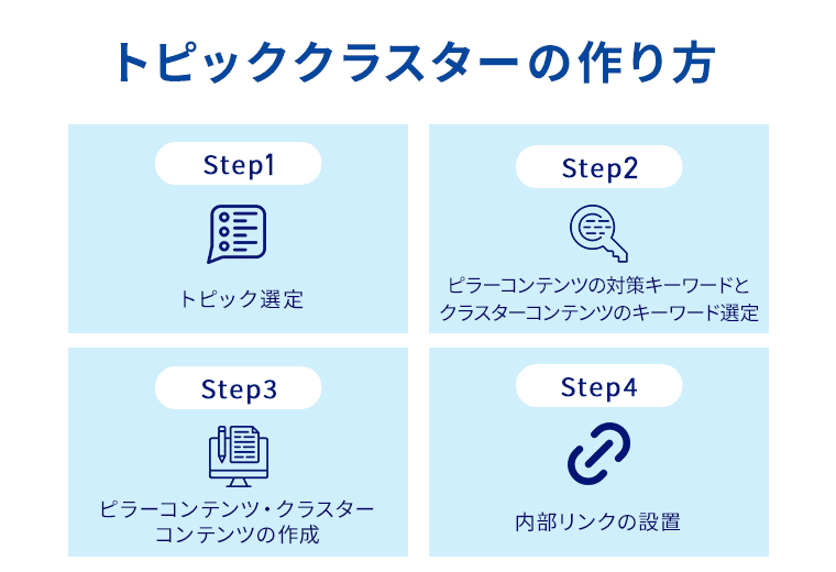 トピッククラスターの作り方