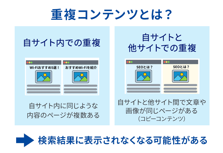 重複コンテンツのイメージ図