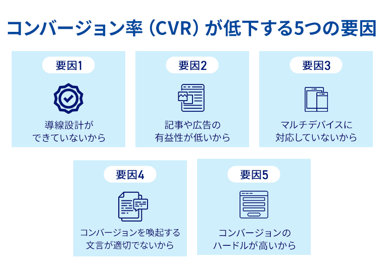 コンバージョン率（CVR）が低下する5つの要因