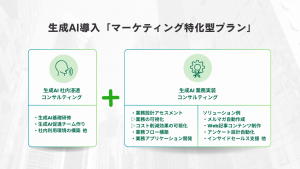 生成AI導入マーケティング業務特化型プラン