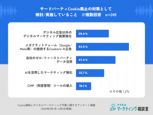 Cookie対策方法