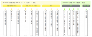 生成AI導入支援サービス詳細