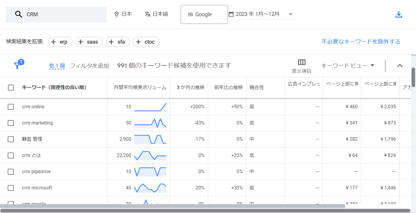 Googleキーワードプランナーの操作画面