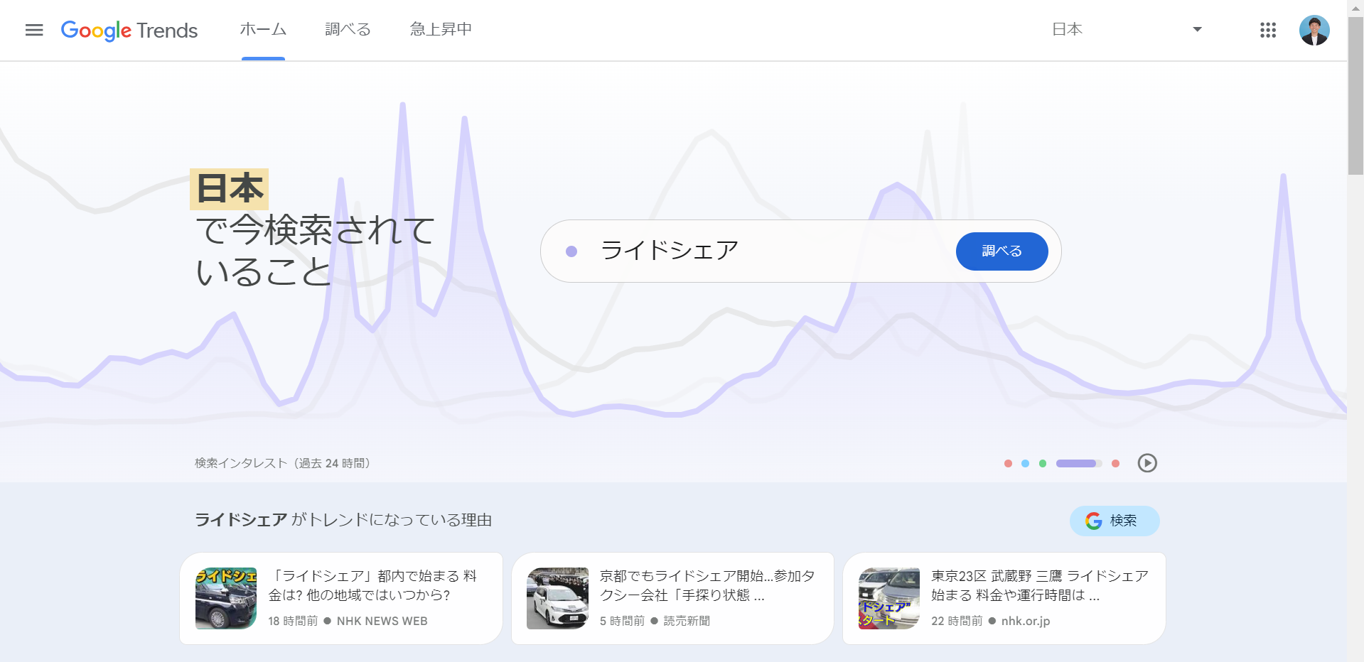 Google Trendsトップページ